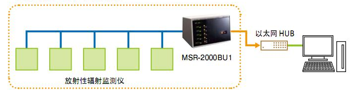日立ALOKA MSR-2000放射性醫(yī)療廢水排水處理系統(tǒng)